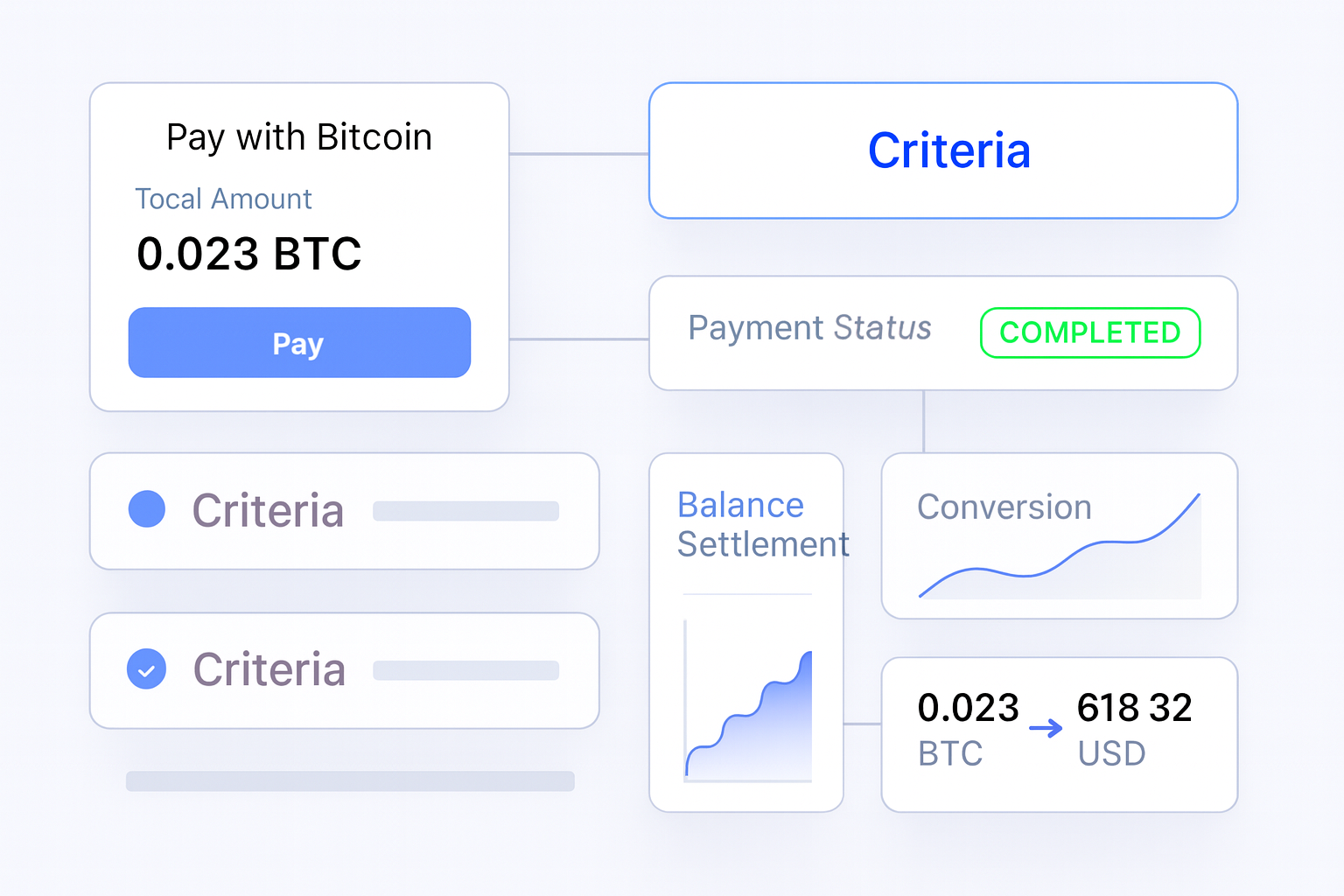 Best Bitcoin Payments Providers for Businesses buying criteria visual