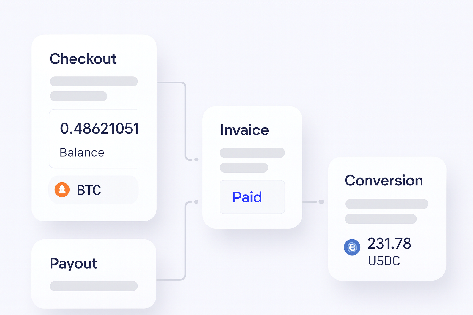 Best Bitcoin Payments Providers for Businesses operations flow visual
