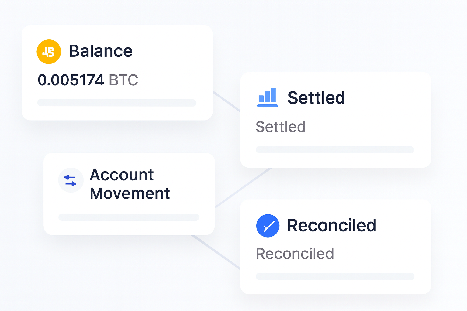 Bitcoin Payments for Businesses: How to Accept, Settle, and Reconcile operations flow visual