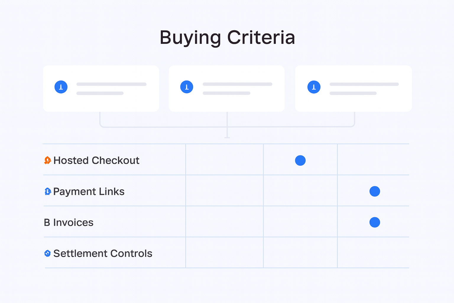 Bitcoin Payments Comparison for Businesses buying criteria visual