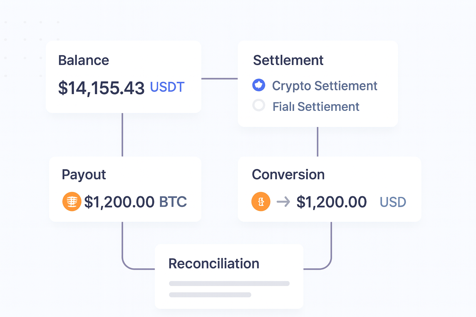 Bitcoin Payments Comparison for Businesses operations flow visual