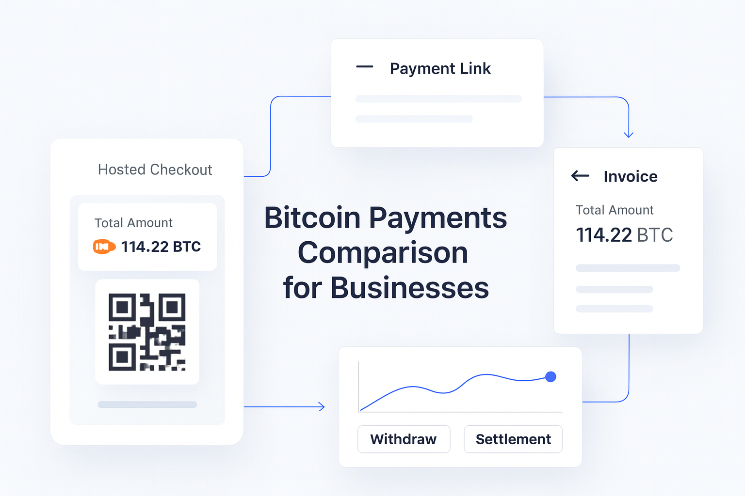 Bitcoin Payments Comparison for Businesses guide hero visual