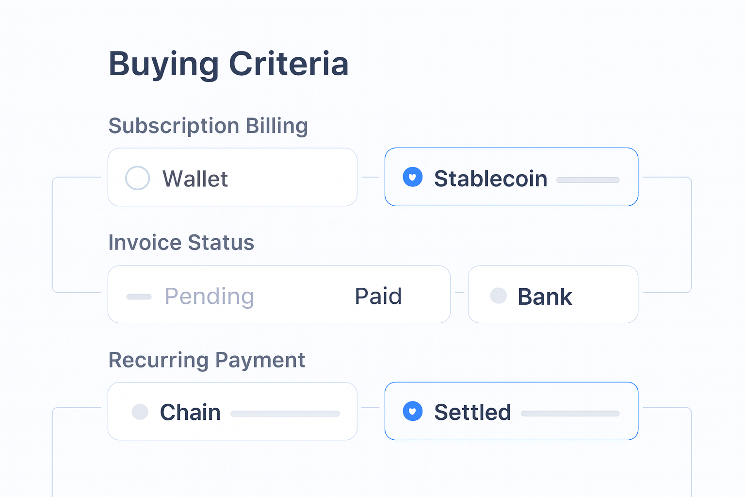 Recurring Crypto Payments Comparison buying criteria visual