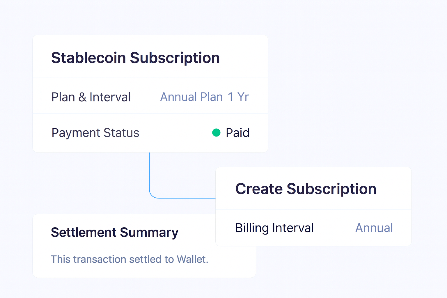 How to Set Up Stablecoin Subscriptions decision support visual