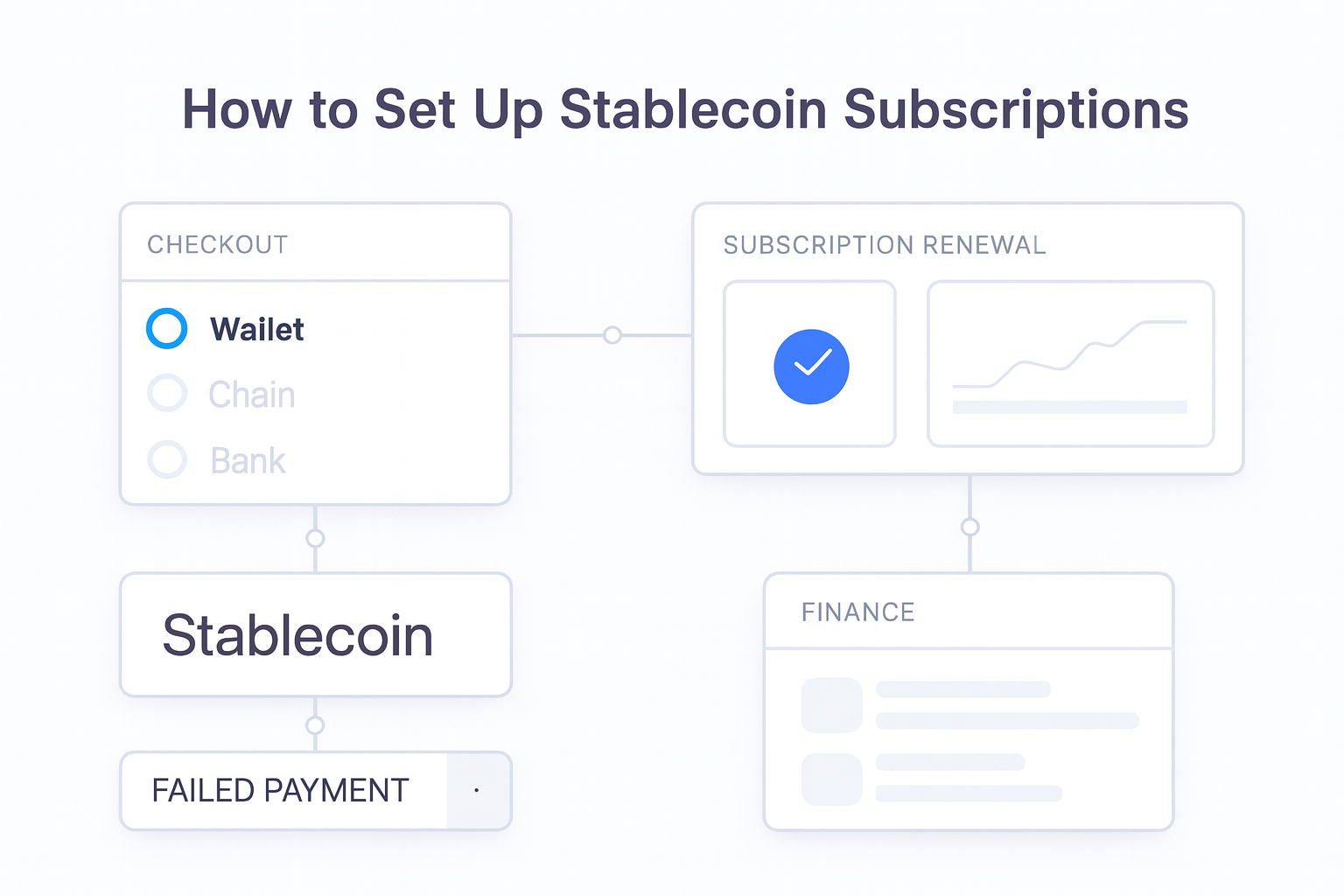 How to Set Up Stablecoin Subscriptions payment flow visual