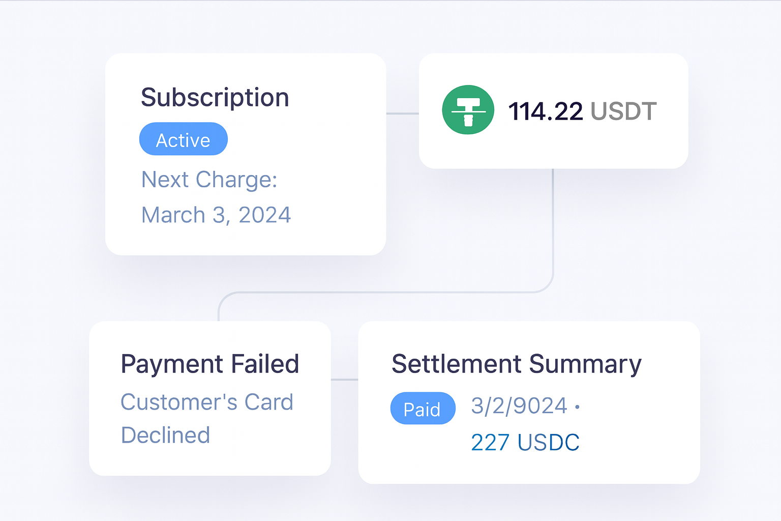 Crypto Billing for Recurring Revenue decision support visual