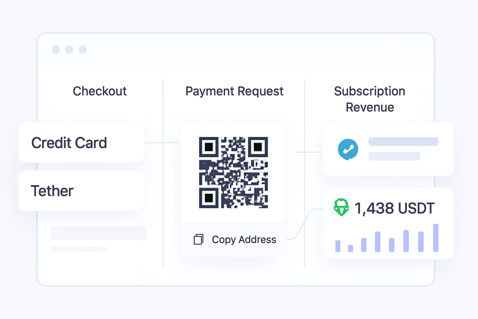 Crypto Billing for Recurring Revenue payment flow visual