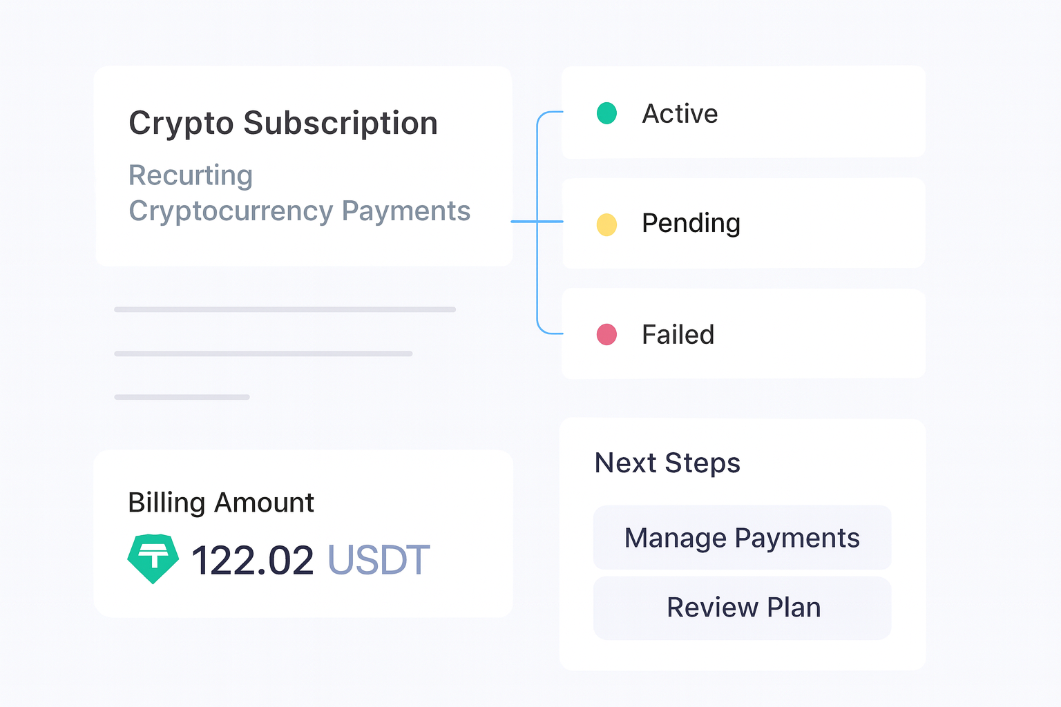 Crypto Subscriptions: How to Set Up Recurring Crypto Payments decision support visual