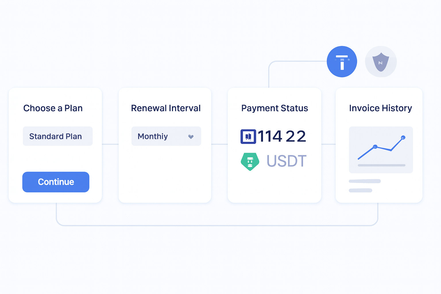 Crypto Subscriptions: How to Set Up Recurring Crypto Payments payment flow visual