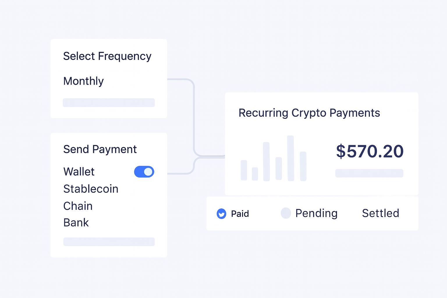 How to Set Up Recurring Crypto Payments decision support visual