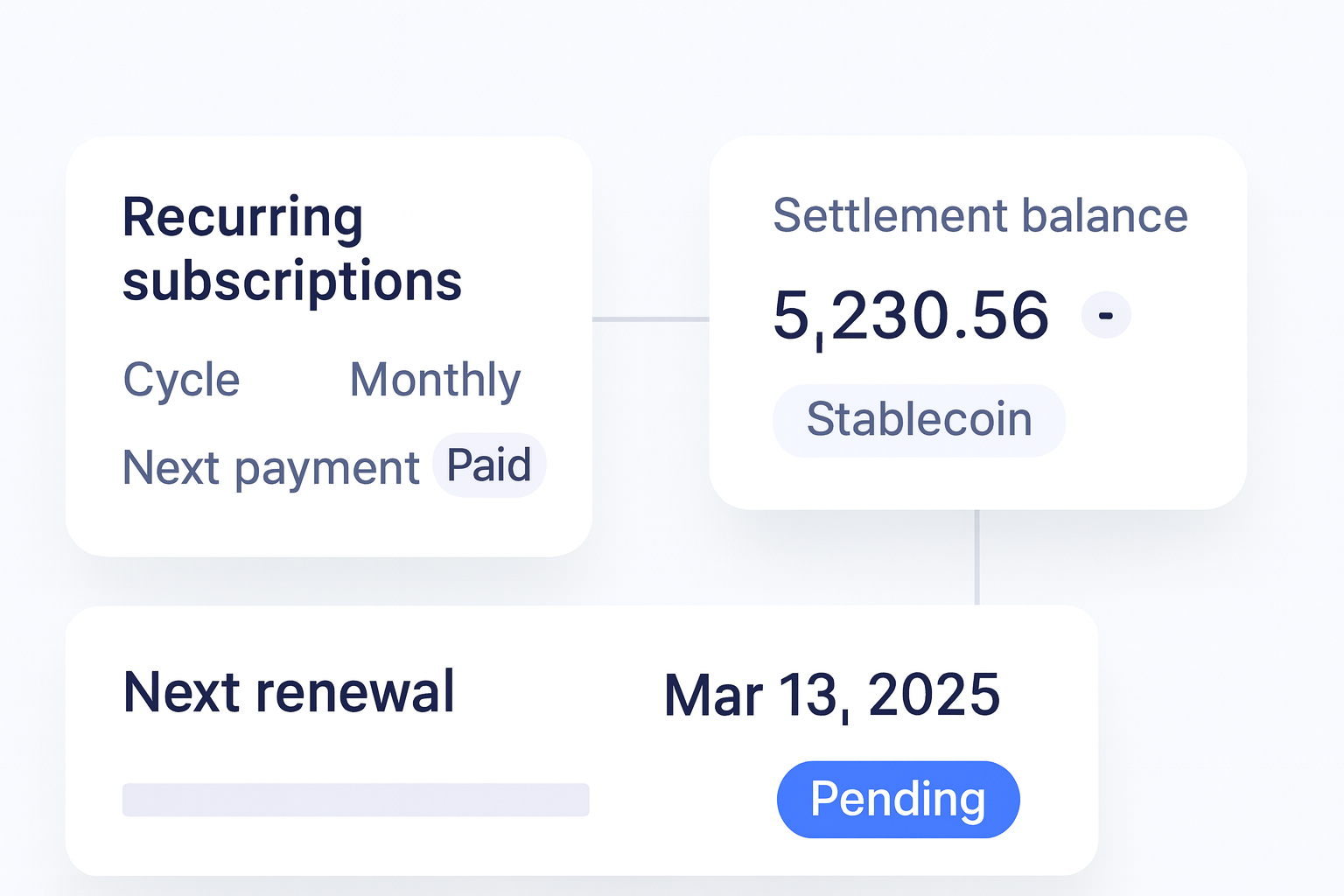 How to set up recurring crypto payments decision support visual