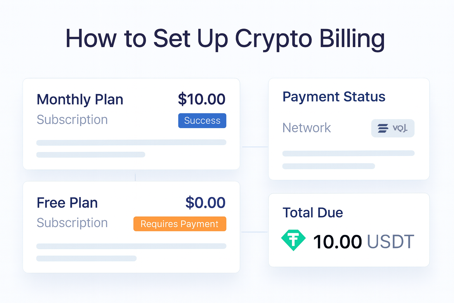 How to Set Up Crypto Billing guide hero visual