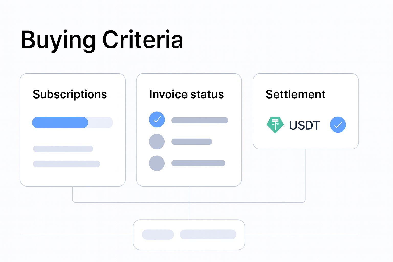 Crypto Billing Comparison for Recurring Payments Teams buying criteria visual