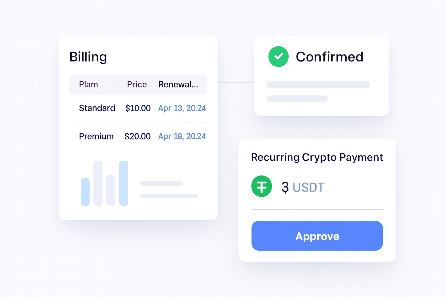 How to Set Up Crypto Subscriptions decision support visual