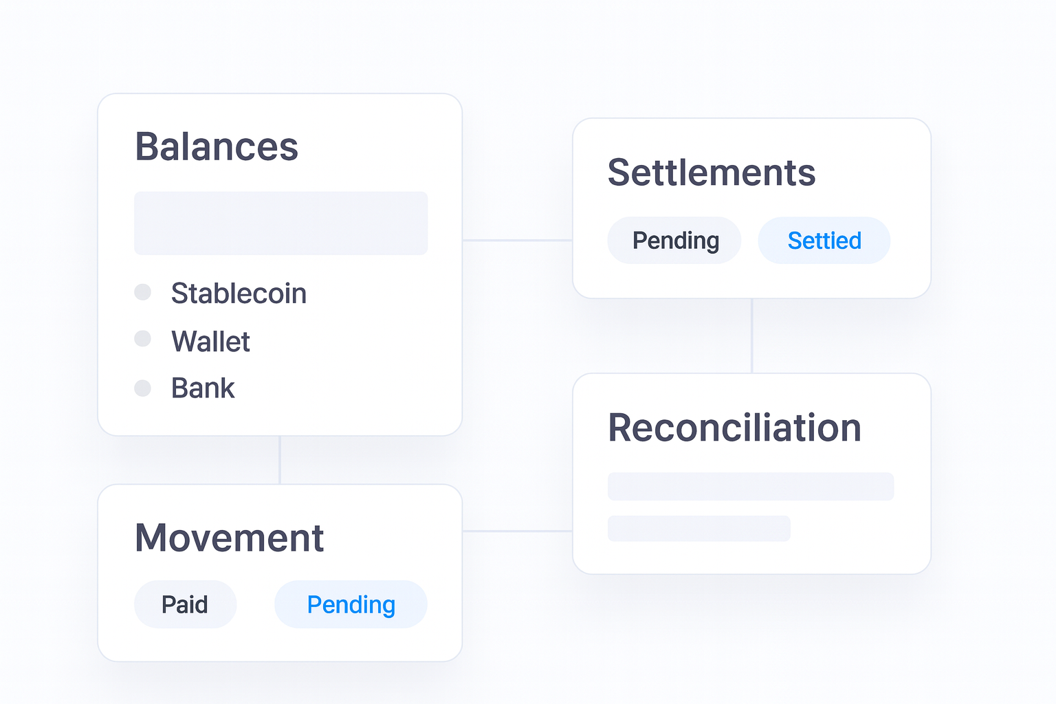 Best Global Payouts Providers for Crypto and Fiat Operations operations flow visual