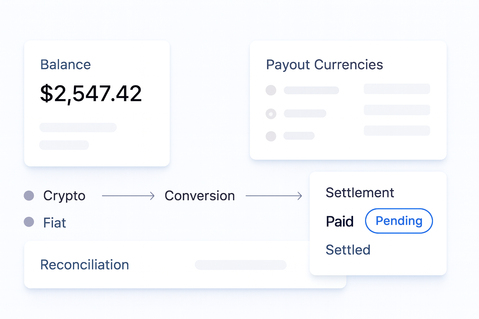 Global payment rails for cross-border payouts and settlement operations flow visual