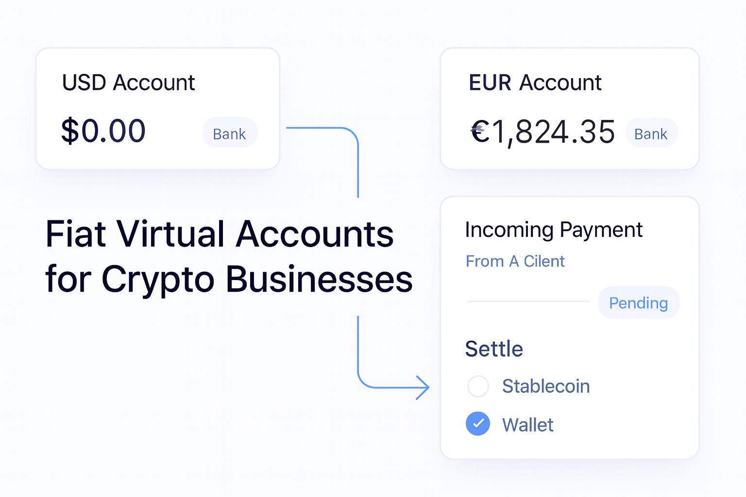 Fiat Virtual Accounts for Crypto Businesses guide hero visual