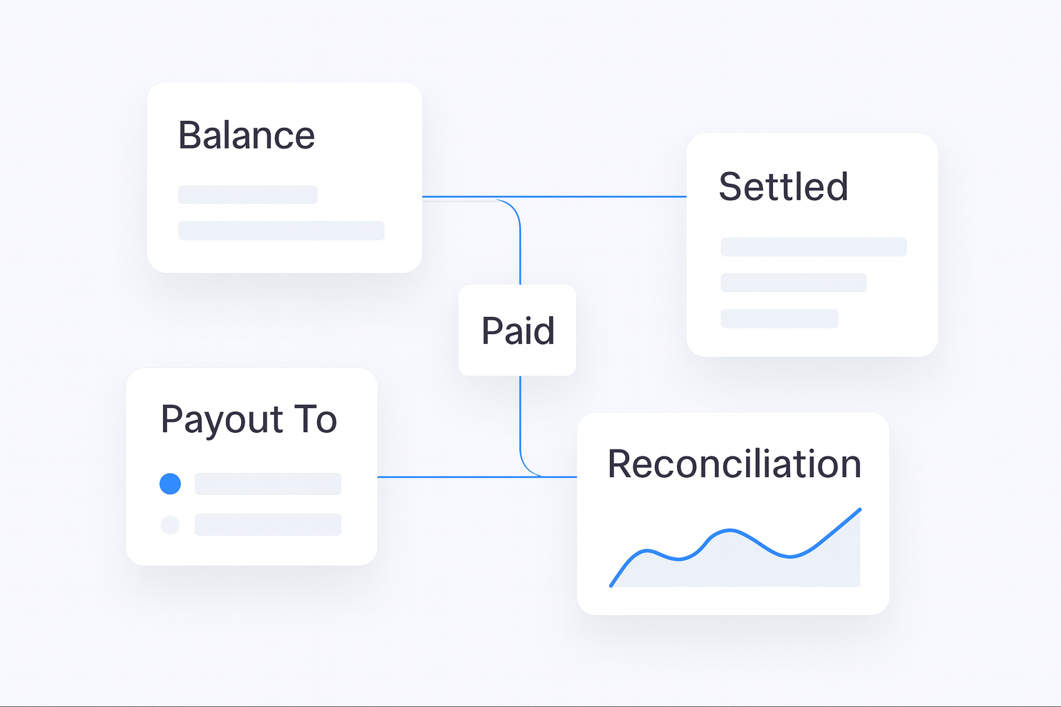 Cross Border E-commerce Payments Comparison operations flow visual
