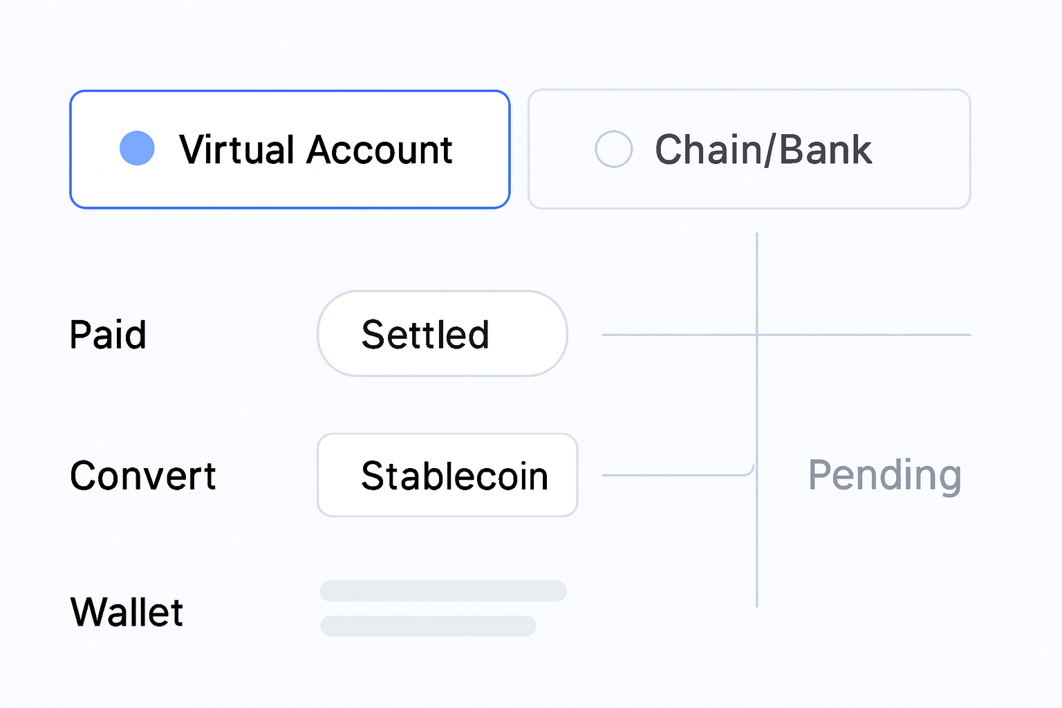 Radom vs Embedded Payments Infrastructure buying criteria visual