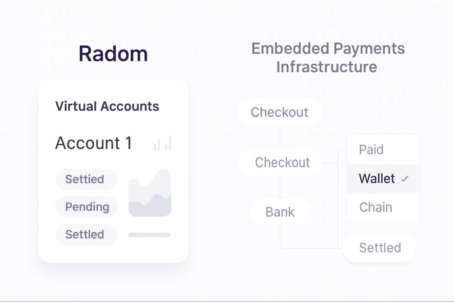 Radom vs Embedded Payments Infrastructure guide hero visual