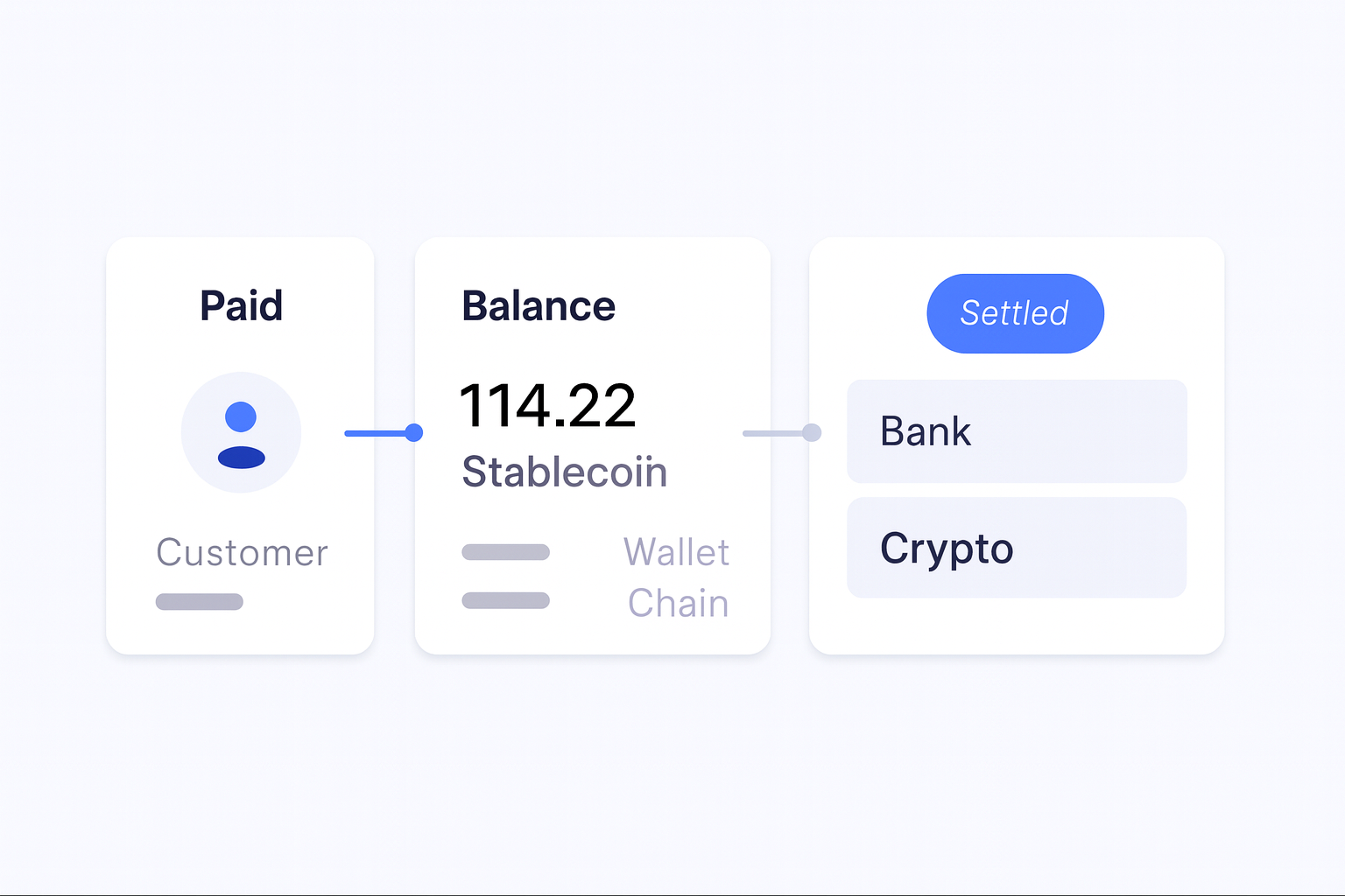 How to Set Up Stablecoin Payments for Businesses decision support visual