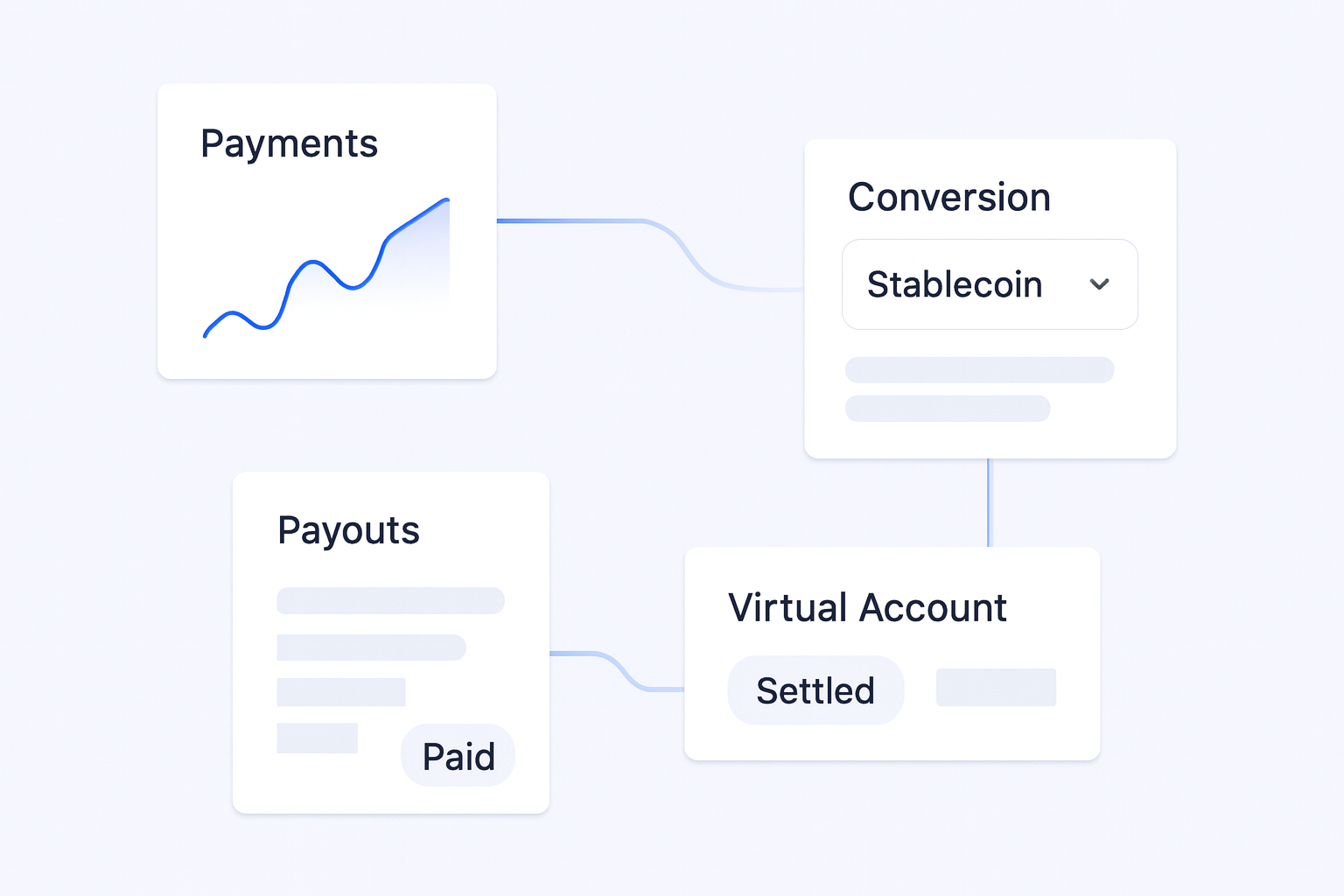 How to Set Up Stablecoin Payments for Businesses operations flow visual