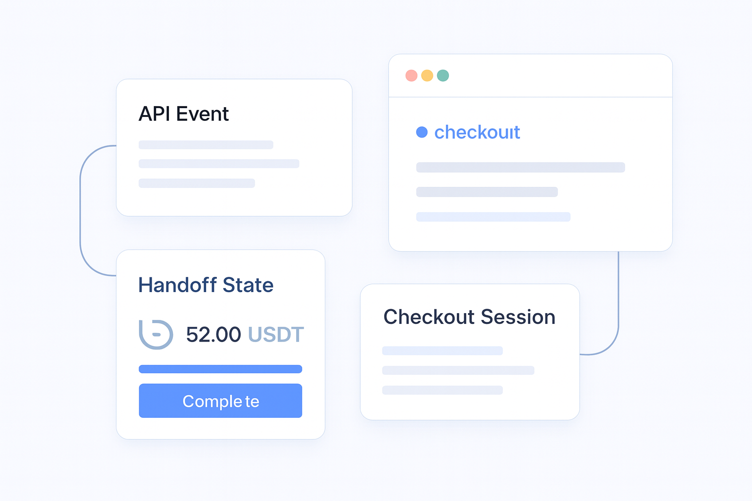 Crypto Checkout Integration Guide implementation flow visual