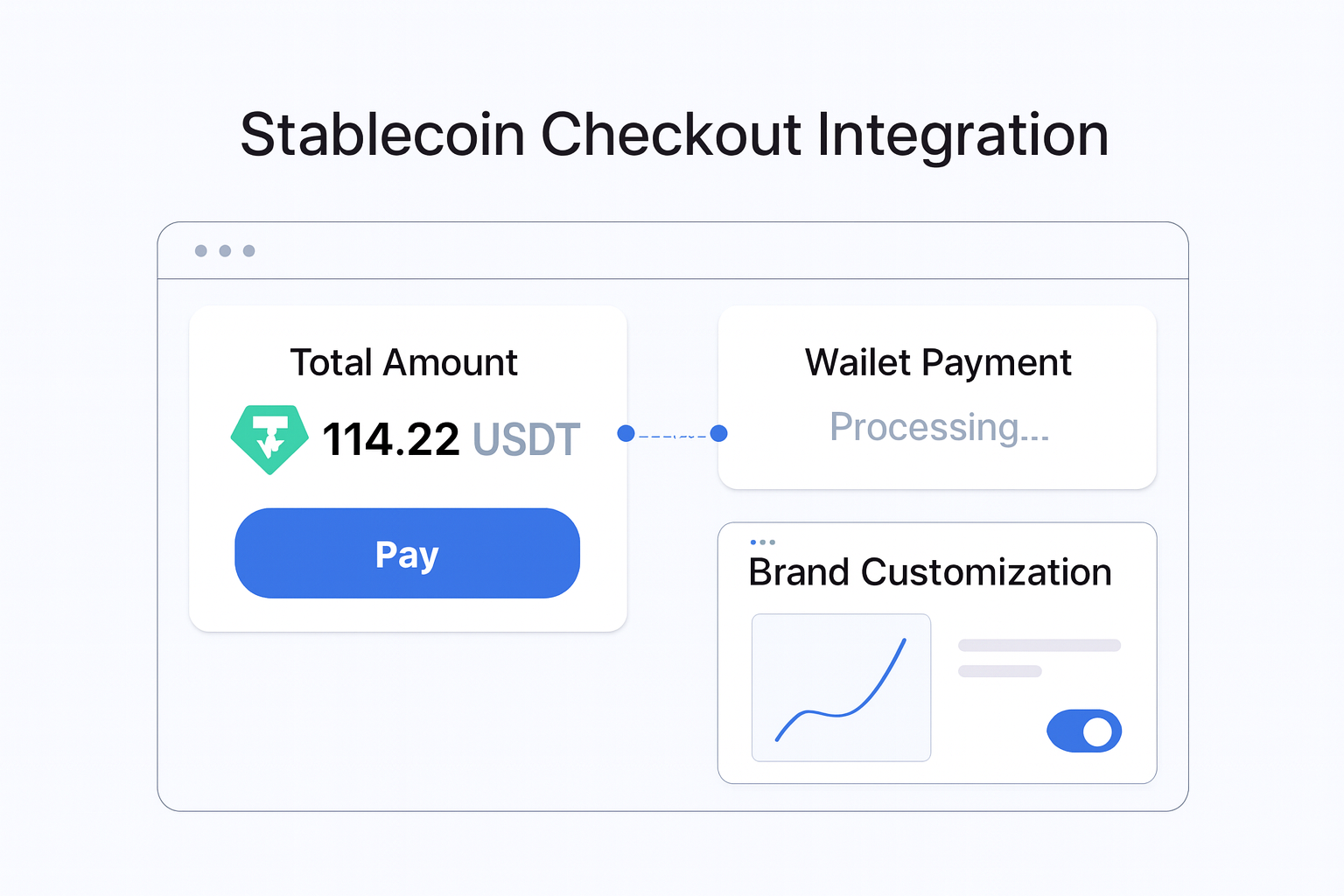 Stablecoin Checkout Integration Guide decision support visual