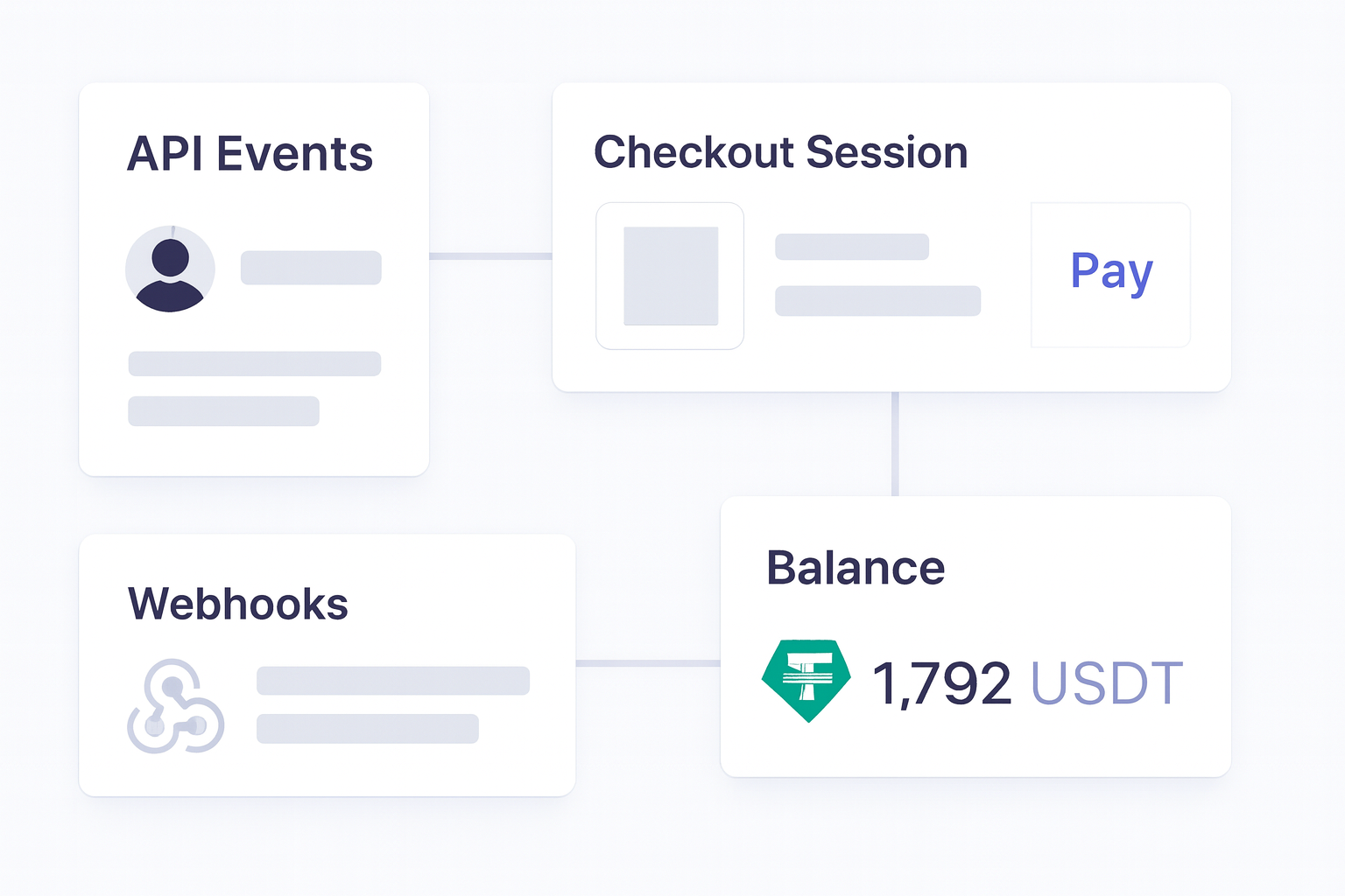 Stablecoin Checkout Integration Guide implementation flow visual