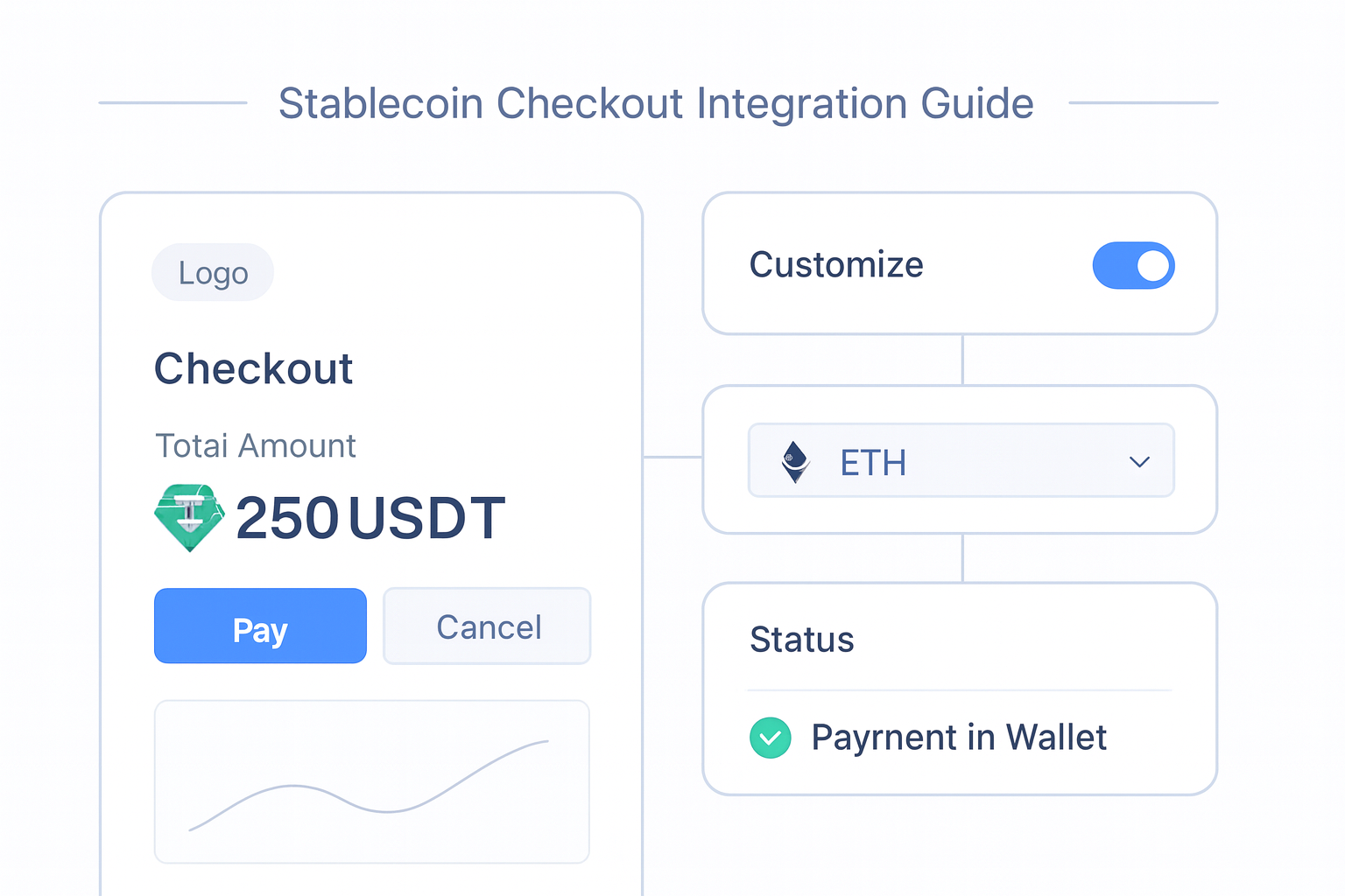 Stablecoin Checkout Integration Guide guide hero visual