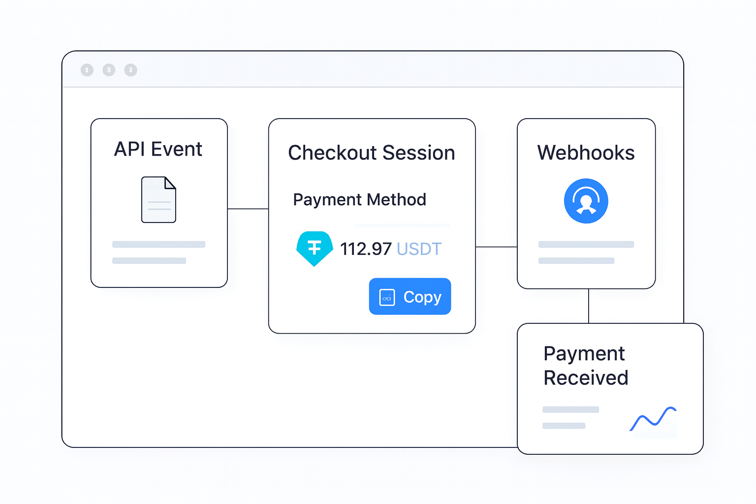 Hosted Crypto Checkout Integration Guide implementation flow visual