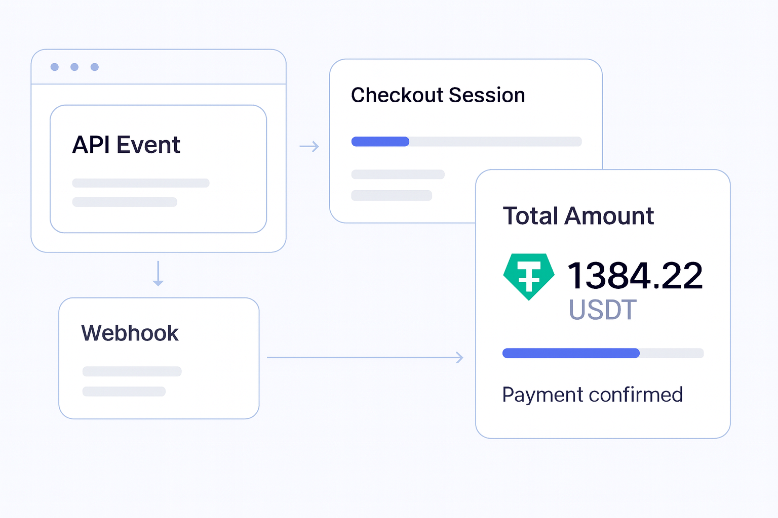 Crypto Checkout Page Integration Guide implementation flow visual