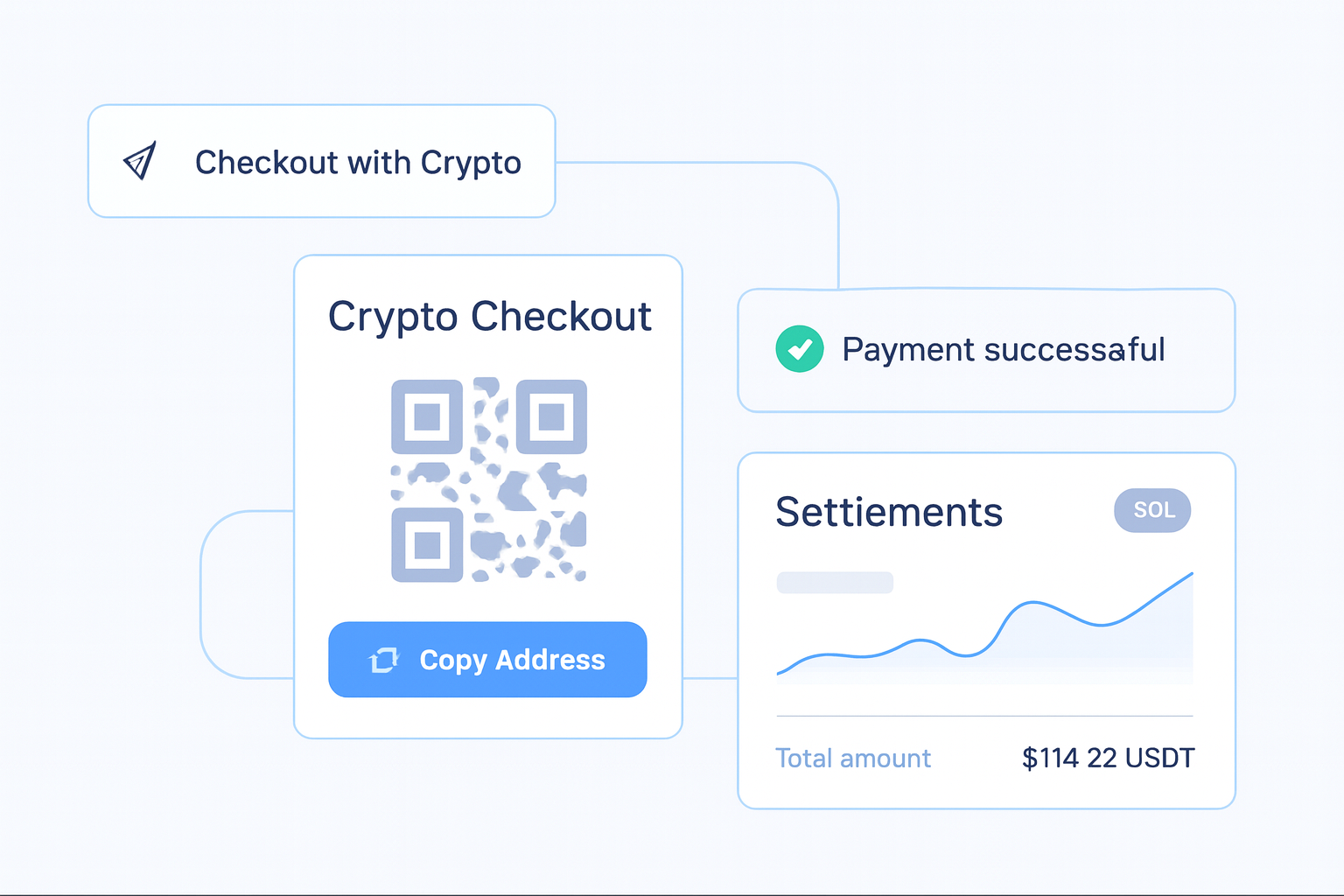 How to Set Up Checkout With Crypto payment flow visual