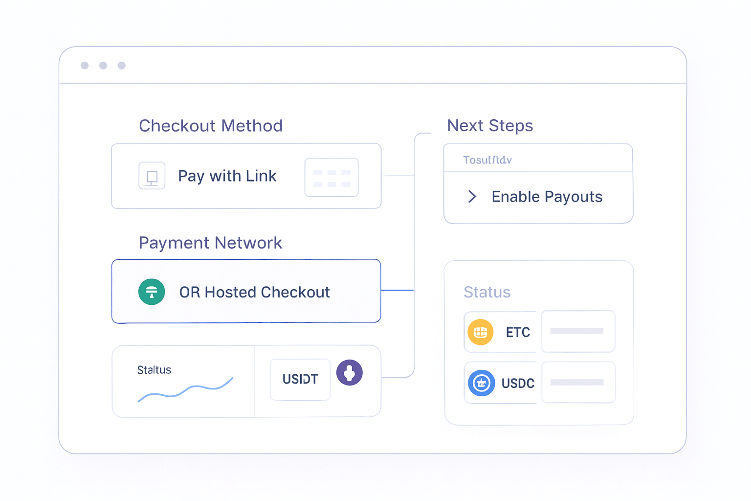 Checkout with Crypto Integration: A Practical Guide for Operators decision support visual