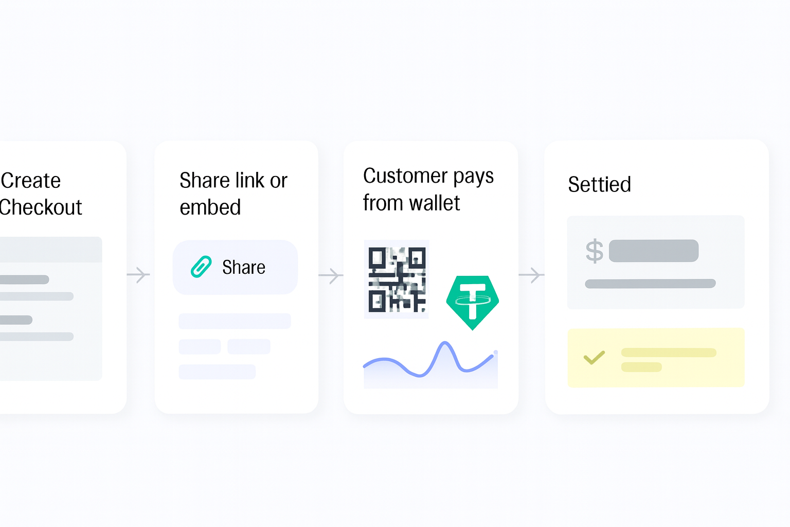 How to Set Up Web3 Checkout payment flow visual