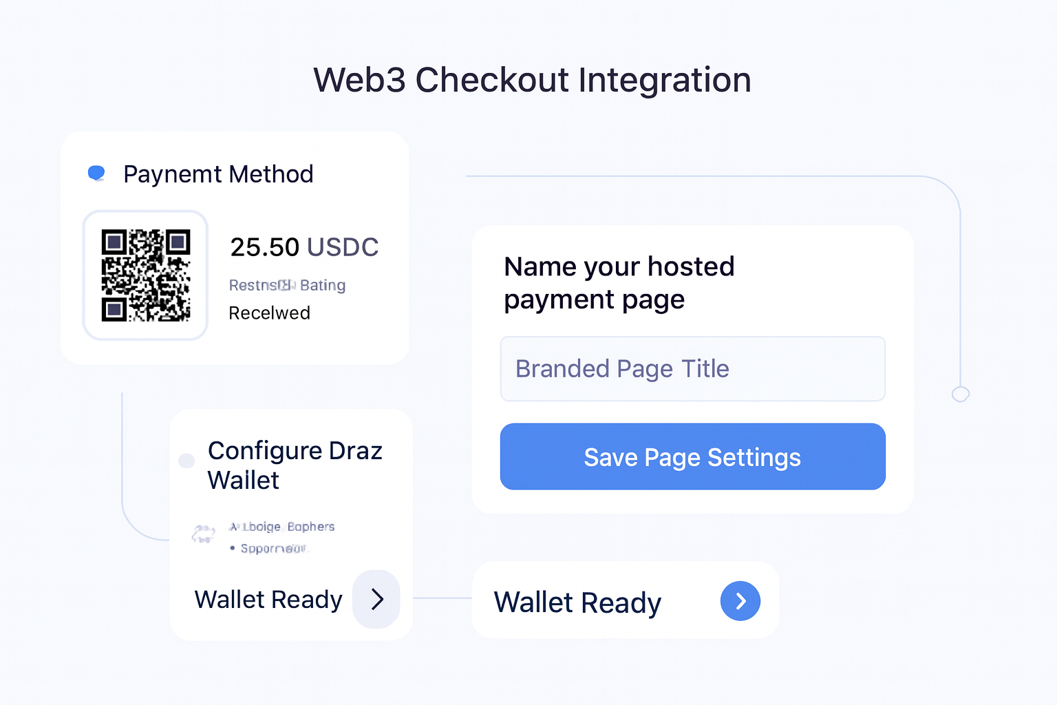 Web3 Checkout Integration Guide decision support visual