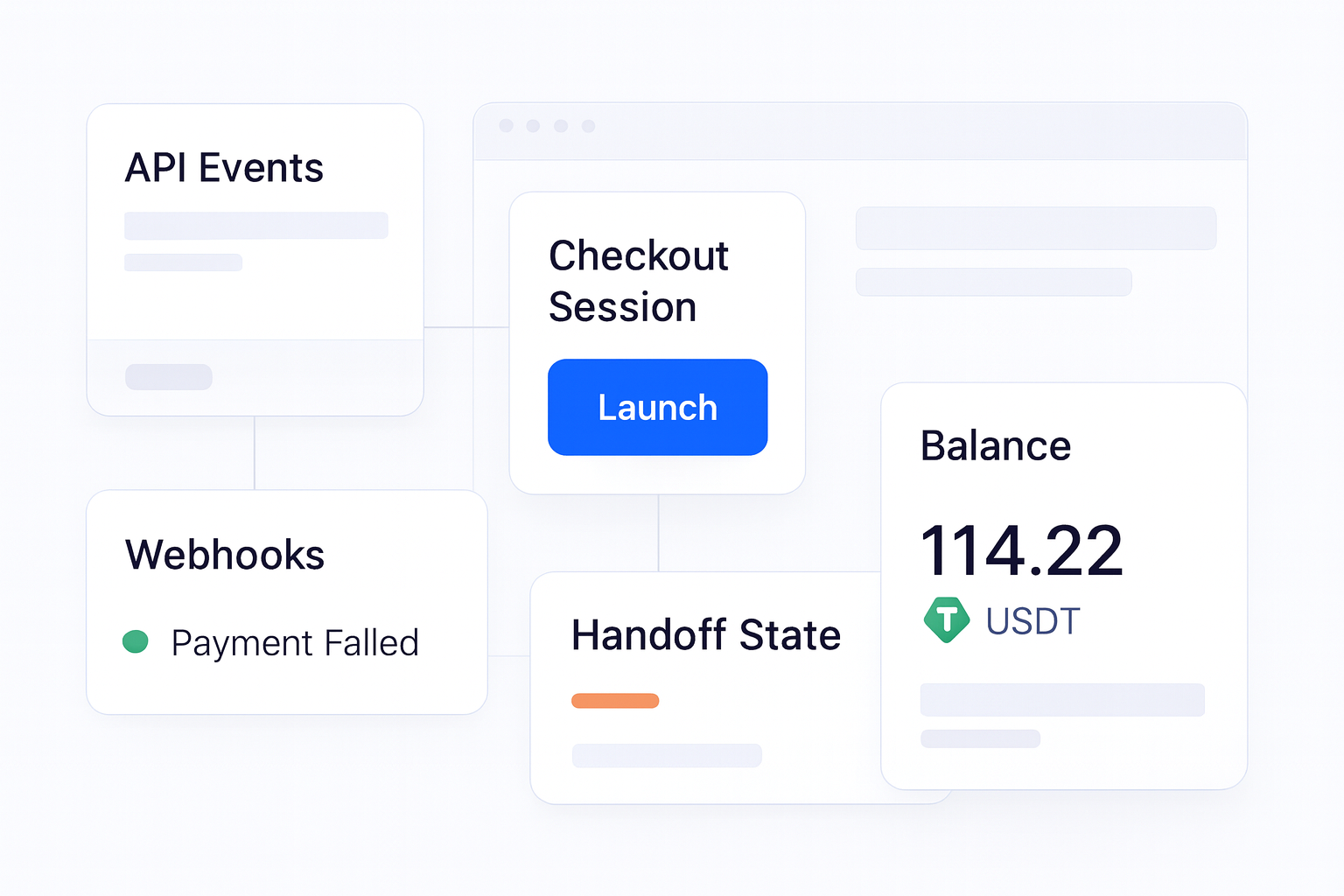 Web3 Checkout Integration Guide implementation flow visual