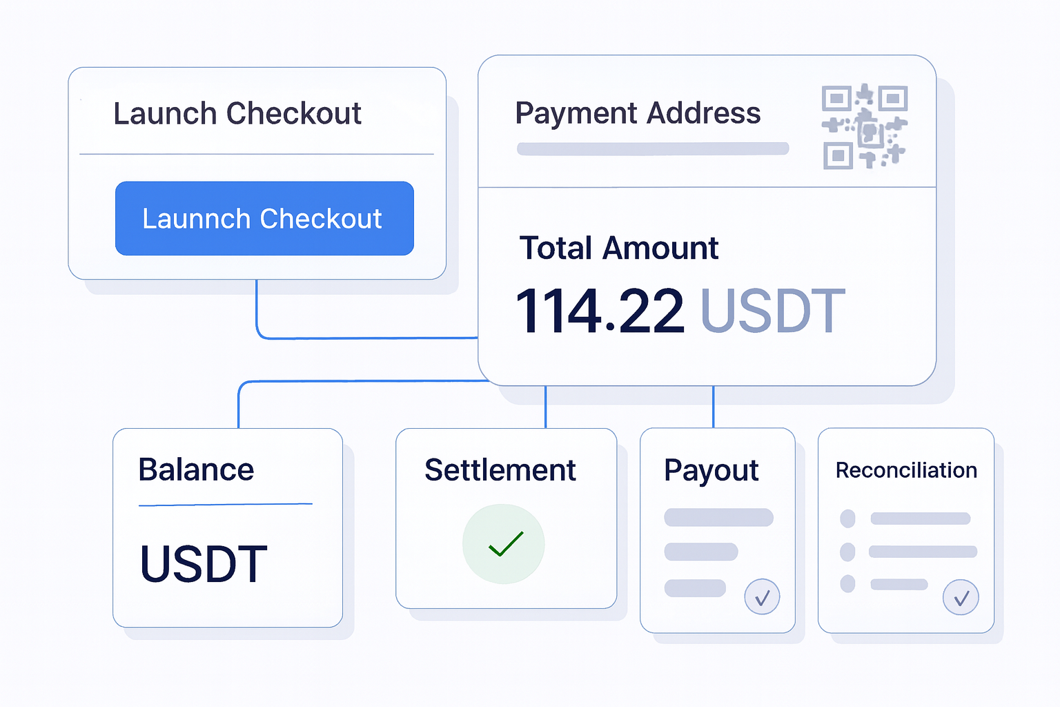 How to Set Up Stablecoin Checkout operations flow visual
