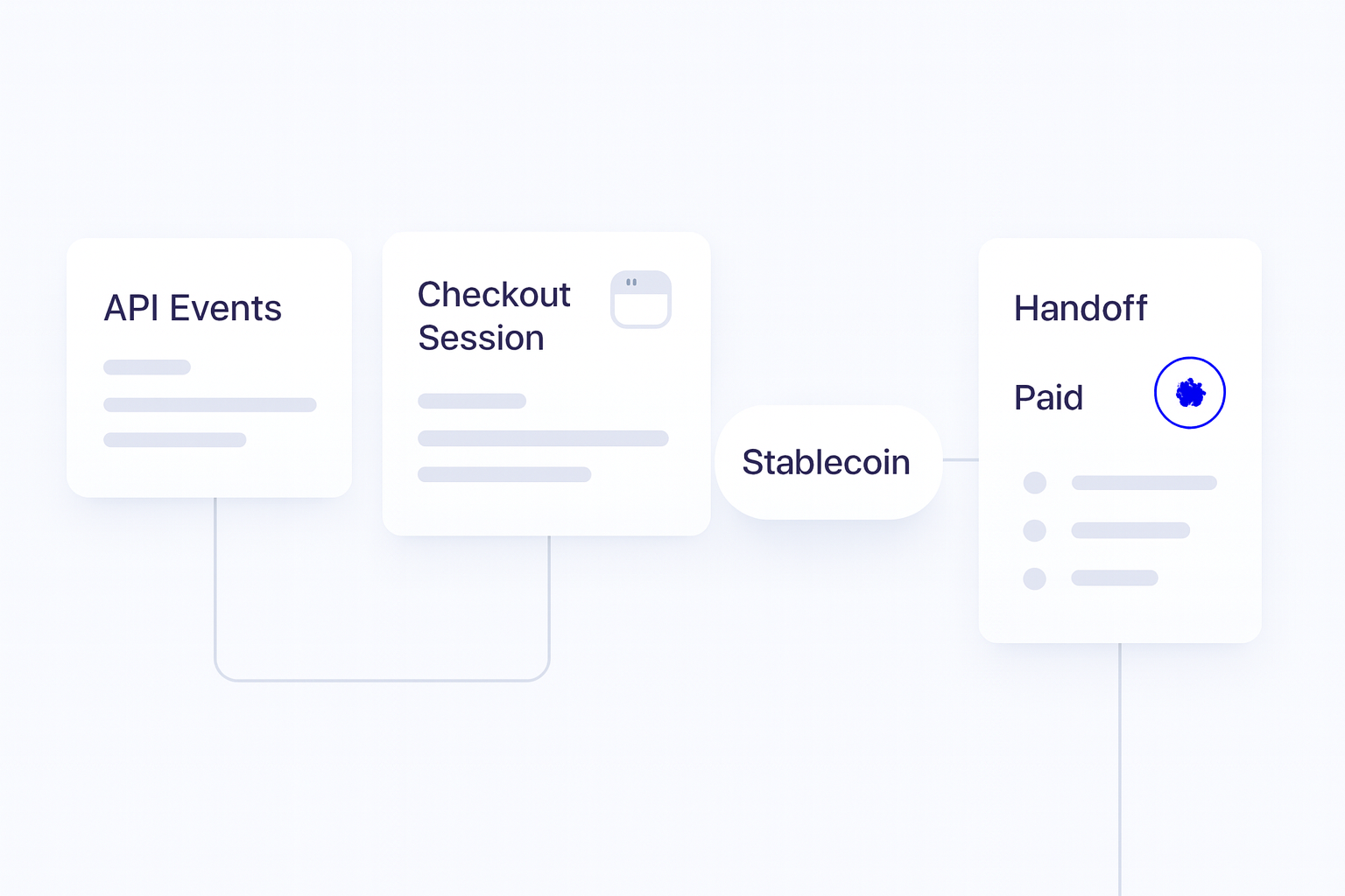 Affiliate Payouts in Crypto and Fiat implementation flow visual