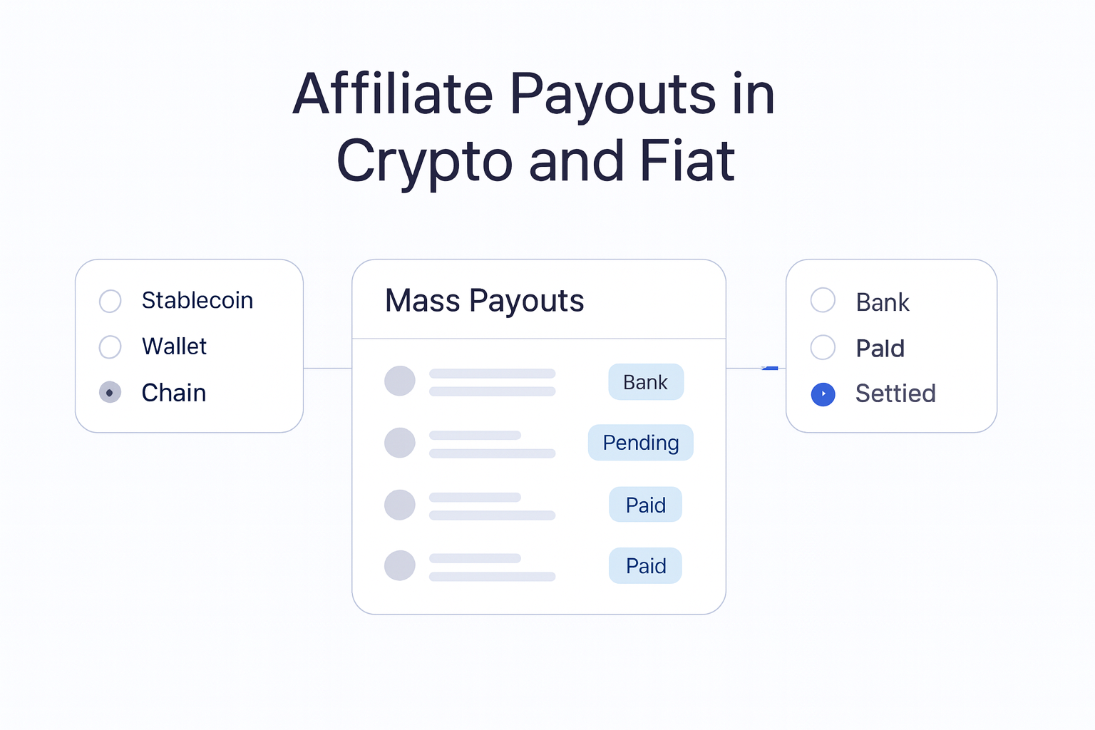 Affiliate Payouts in Crypto and Fiat guide hero visual