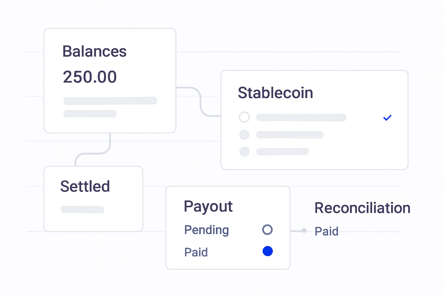 Marketplace Payment Infrastructure for Collection, Settlement, and Seller Payouts operations flow visual