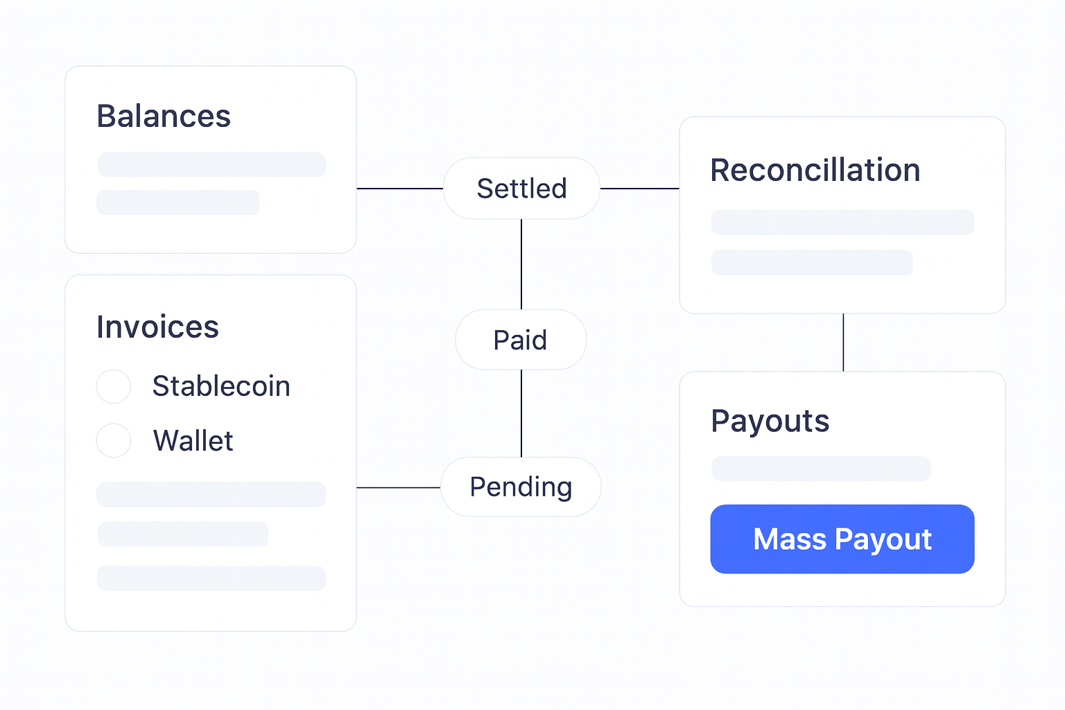 Cross-Border Payments for Platforms: Radom Comparison operations flow visual