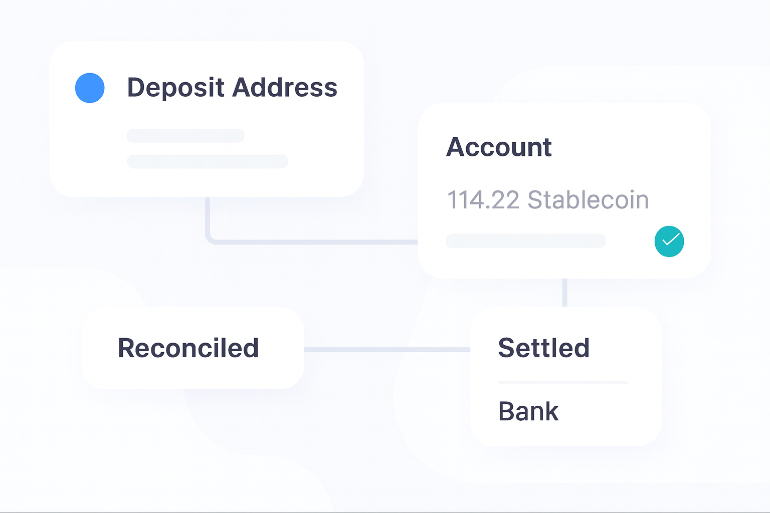 How to Set Up a Crypto Deposit Address for Business operations flow visual