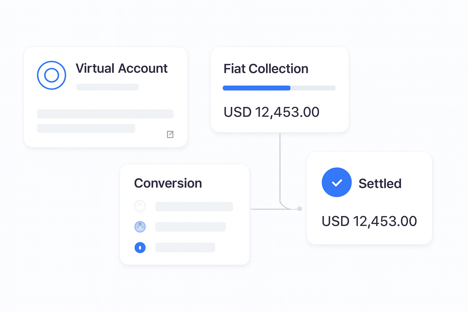Banking Rails for Fintech Integration: A Practical Guide to Virtual Accounts and Settlement decision support visual