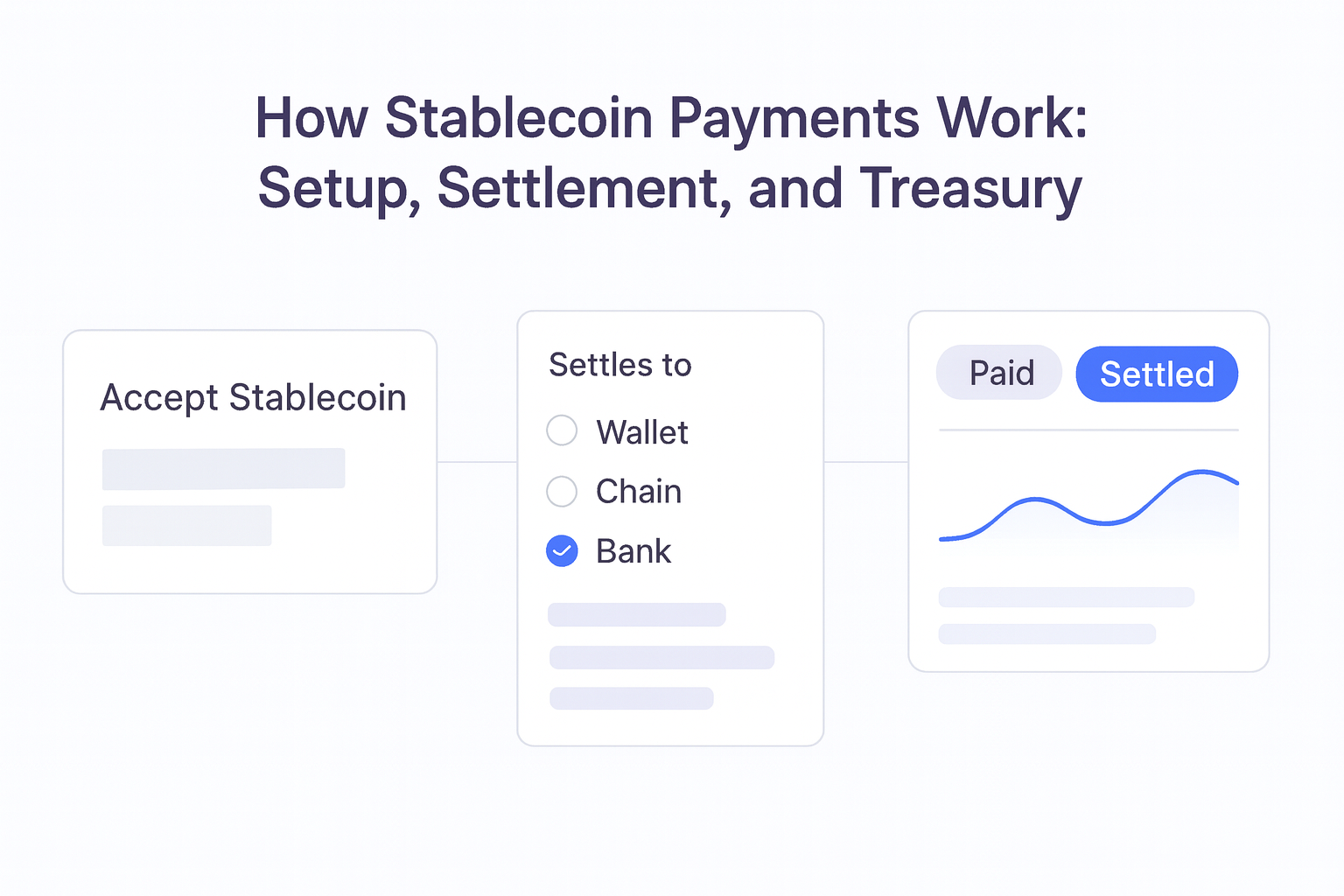 How Stablecoin Payments Work: Setup, Settlement, and Treasury guide hero visual