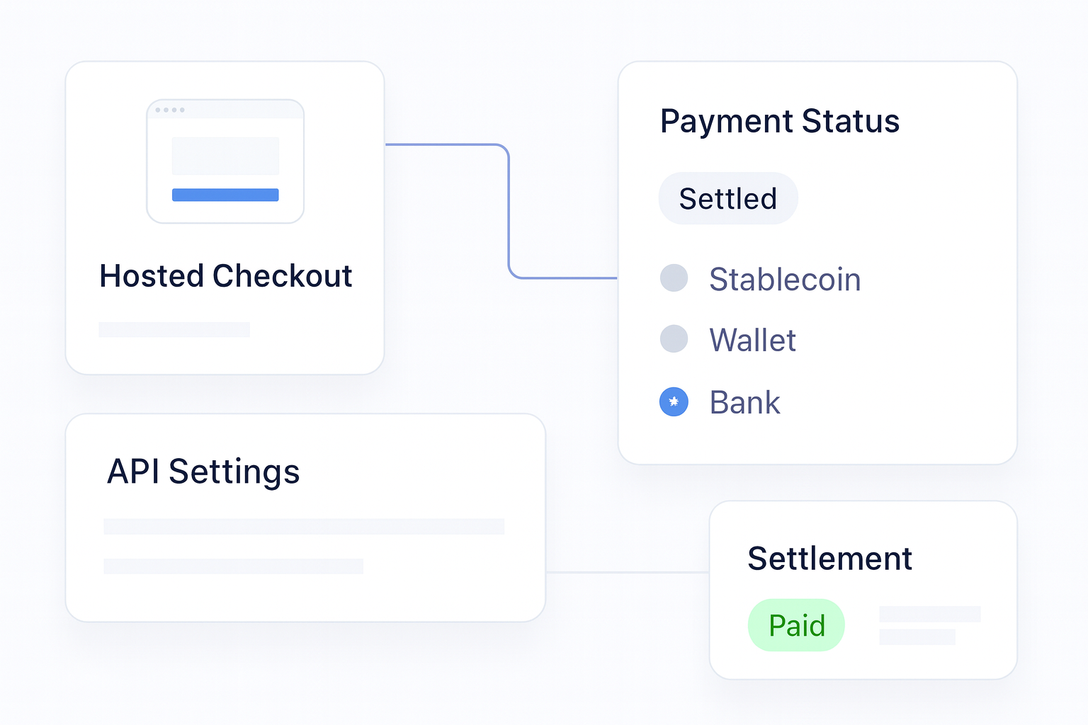 Crypto Checkout API Integration Guide decision support visual