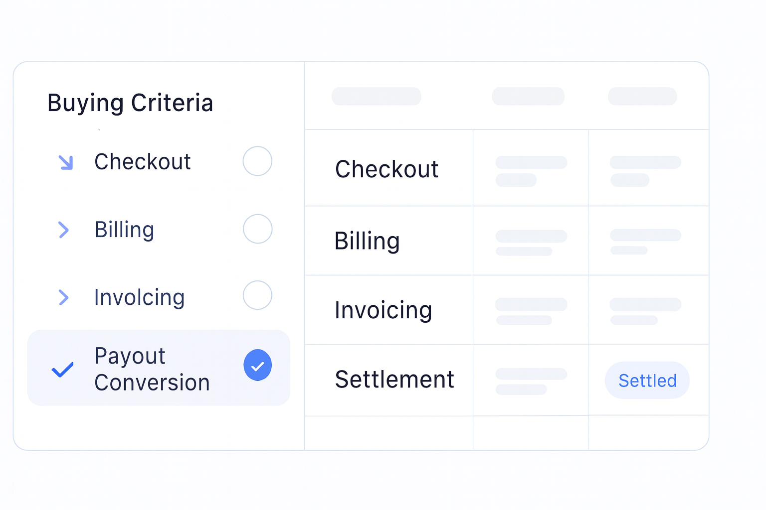 Best BitPay Alternatives for Crypto Payments Teams buying criteria visual