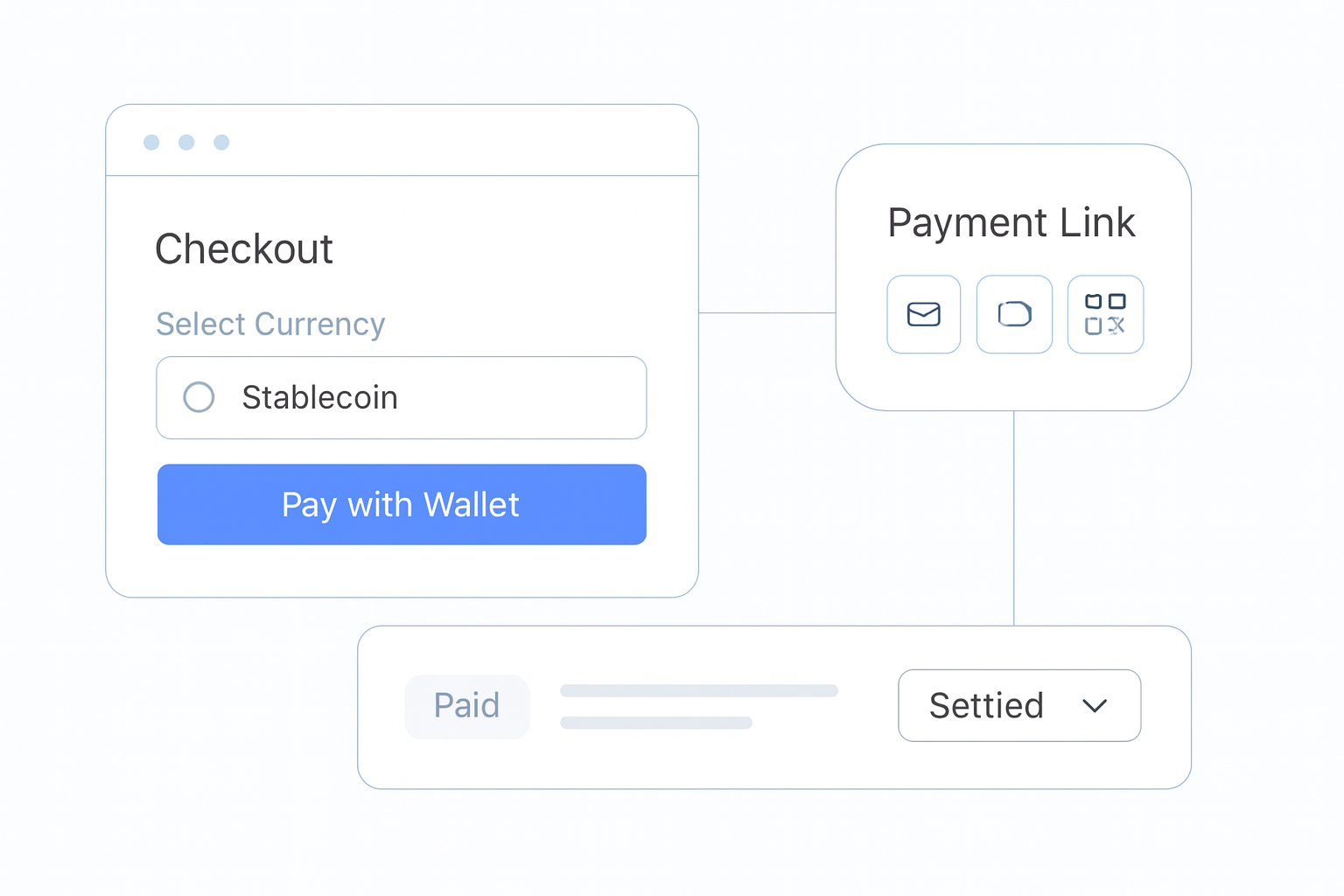 How to Use Stablecoin Payment Links for Fast, Shareable Crypto Collection payment flow visual