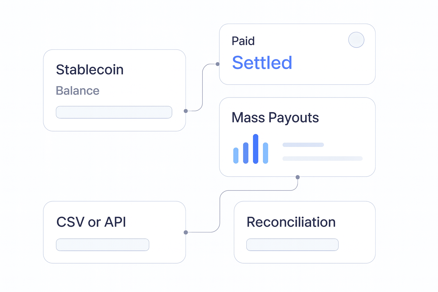 USDC to EUR Payouts for Mass Payouts operations flow visual