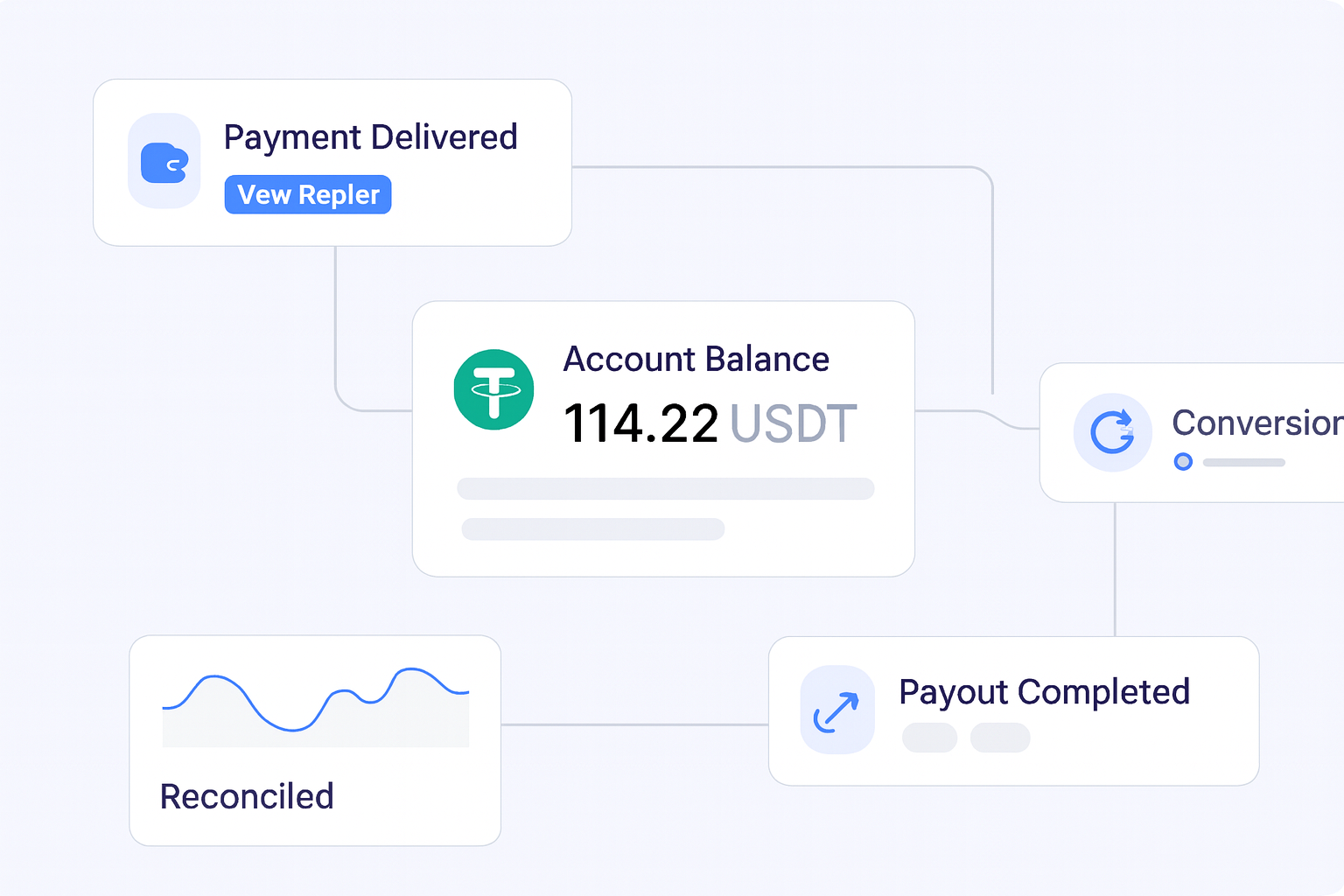 How to Set Up a Crypto Payment Processor operations flow visual